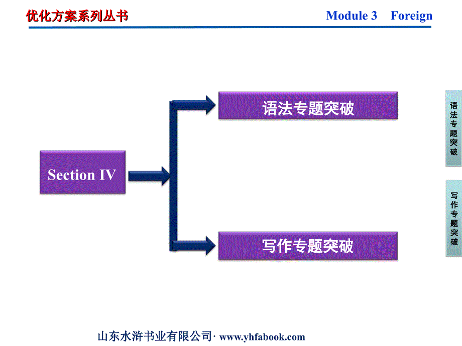 2013年外研英语选修8课件：module3sectionⅳ_第2页