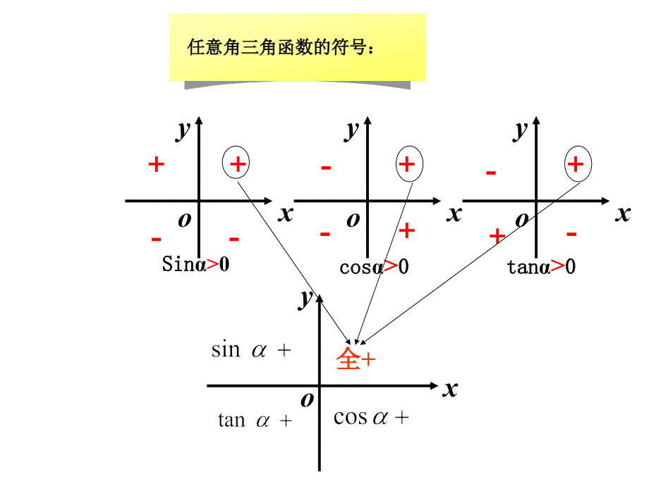 三角函数定义与同角关系_第3页