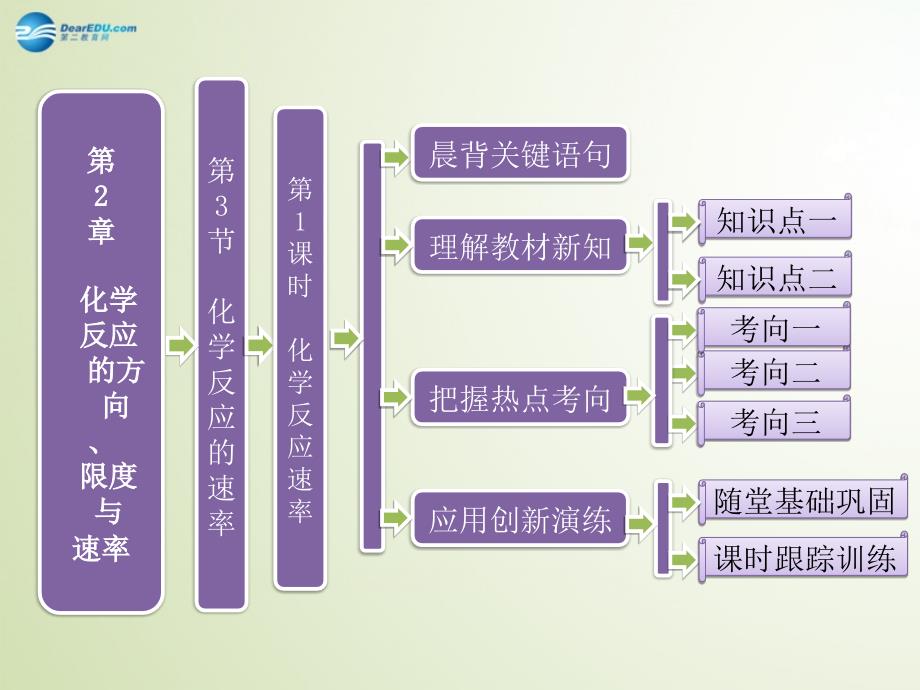 高中化学 第2章 第3节 第1课时 化学反应速率课件 鲁科版选修_第1页