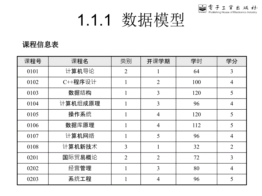 sqlserver实用教程[郑阿奇主编][电子教案_第4页