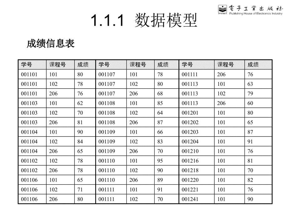 sqlserver实用教程[郑阿奇主编][电子教案_第5页