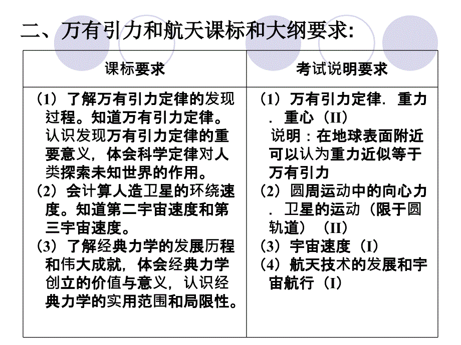 北京市第九十四中学：万有引力与航天第一轮复习建议_第3页