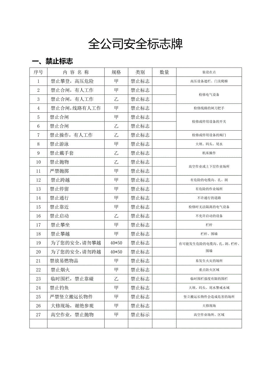 安全生产警示语标示及标志_第4页