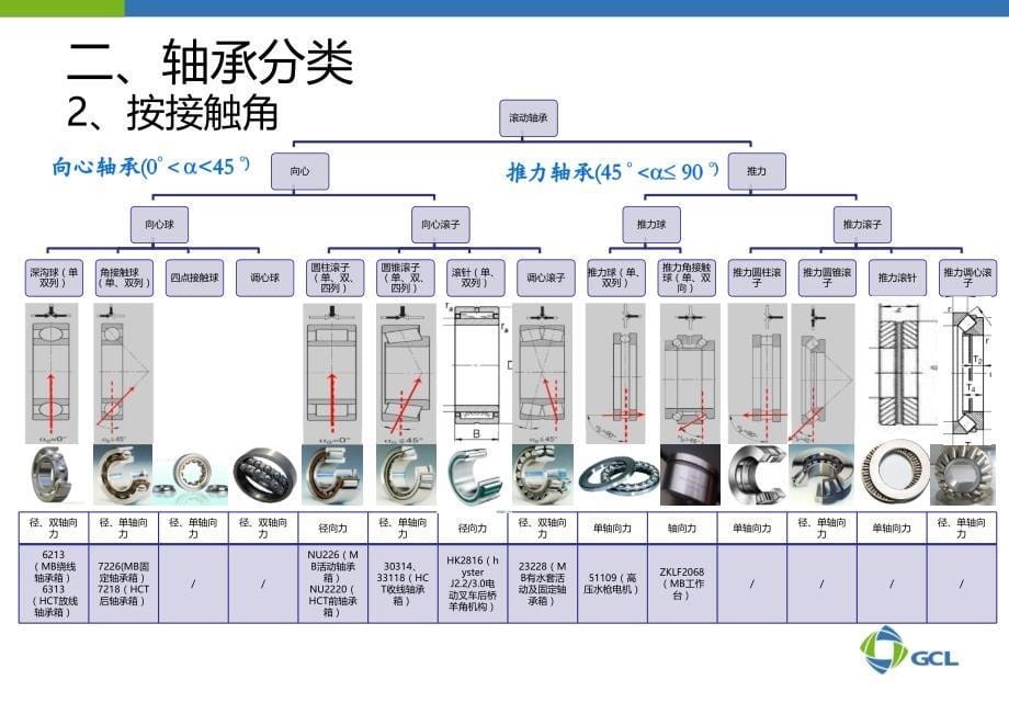 【5A版】各种轴承润滑方式_第5页