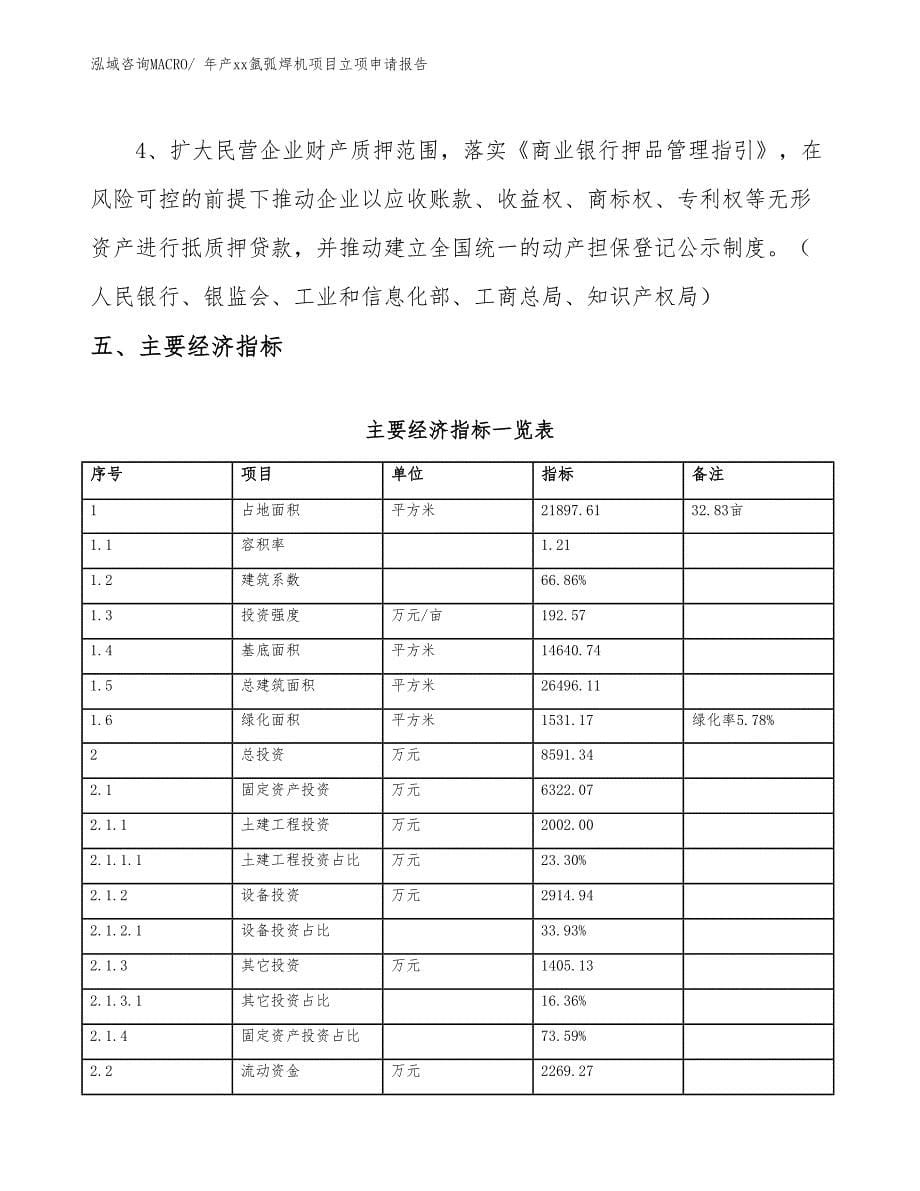 年产xx氩弧焊机项目立项申请报告_第5页