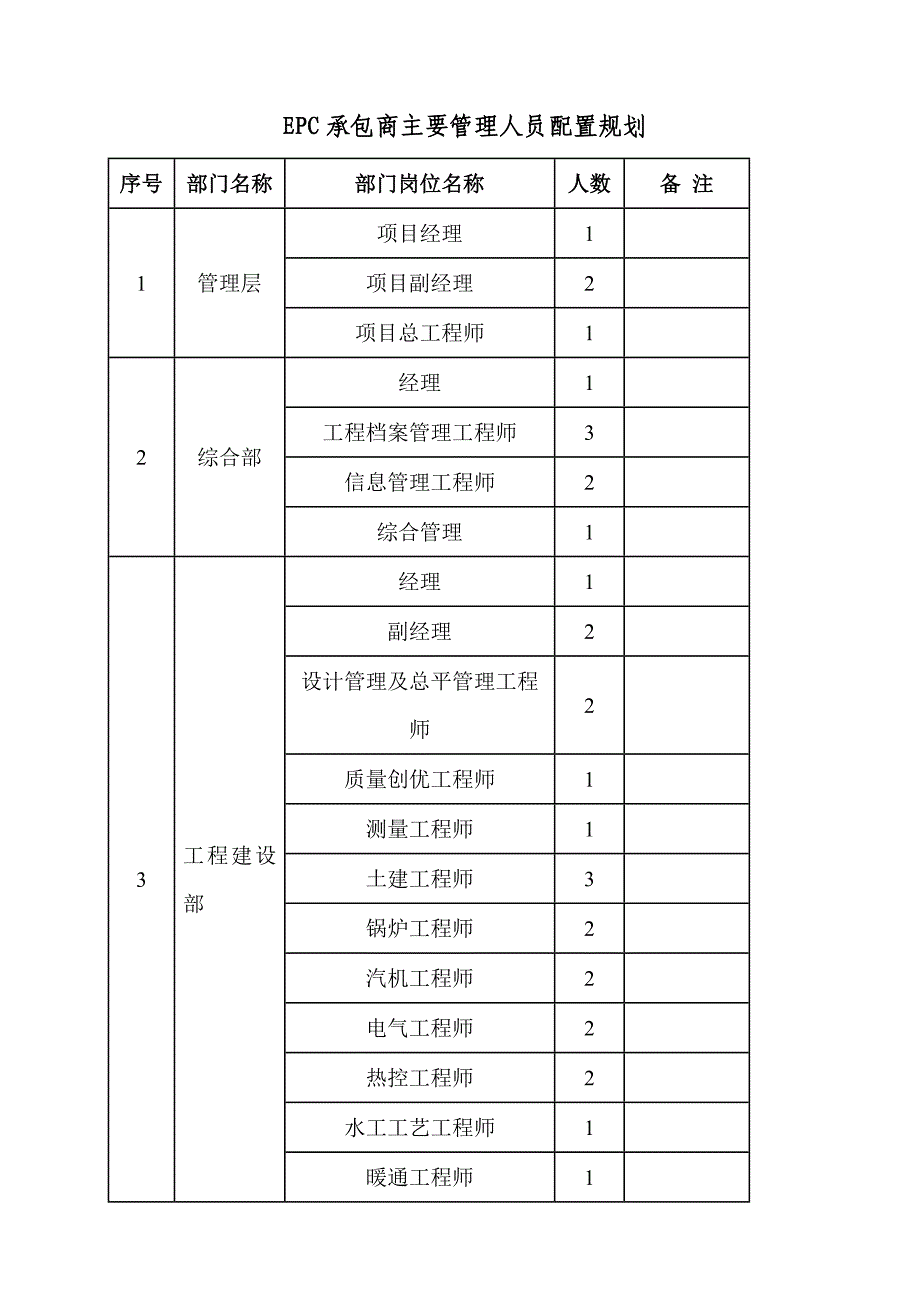 《epc组织机构》word版_第3页