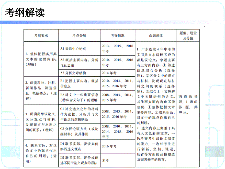 2017年广东省中考语文备考必备第四部分第1节第2讲_第2页