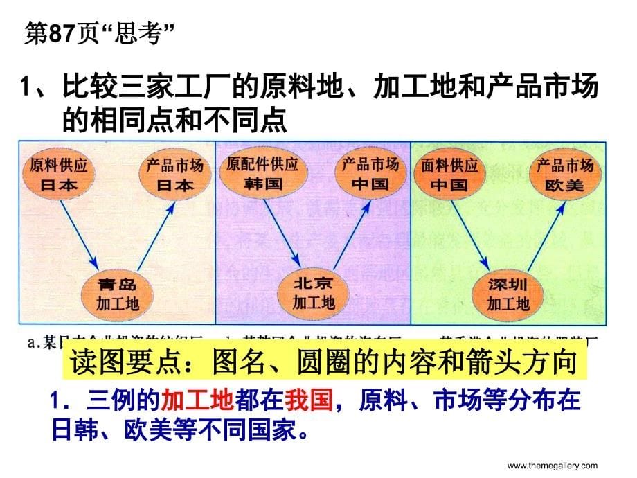 高二地理13b3-5.2产业转移_第5页