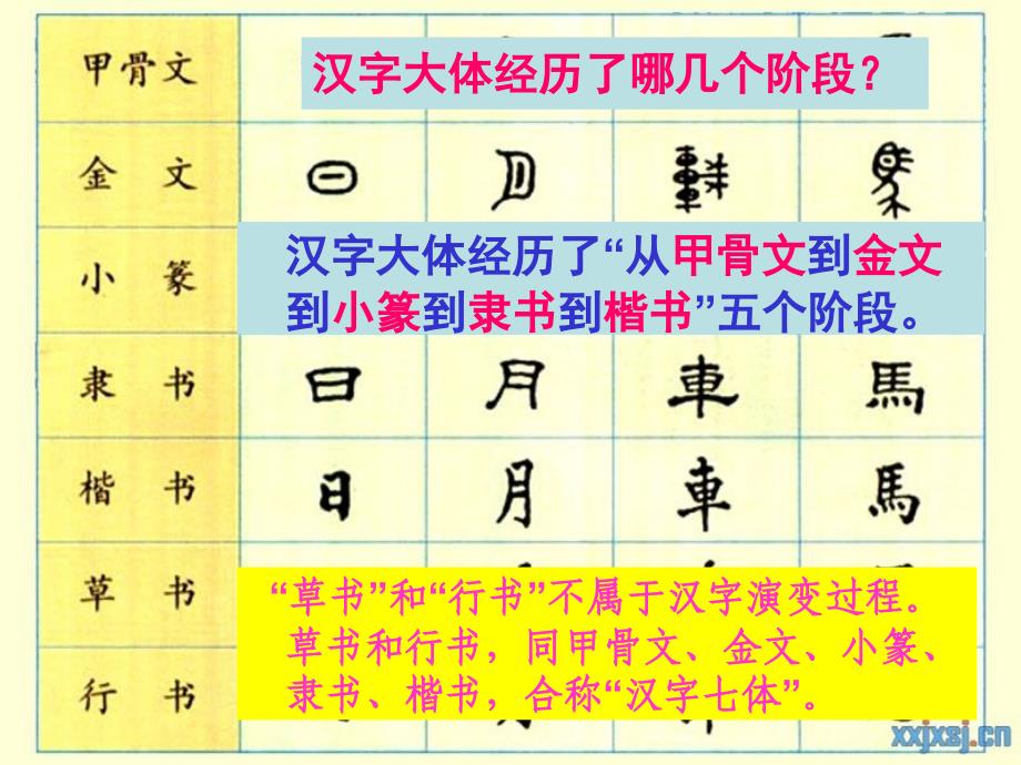 正式课件4：汉字的演变过程_第2页