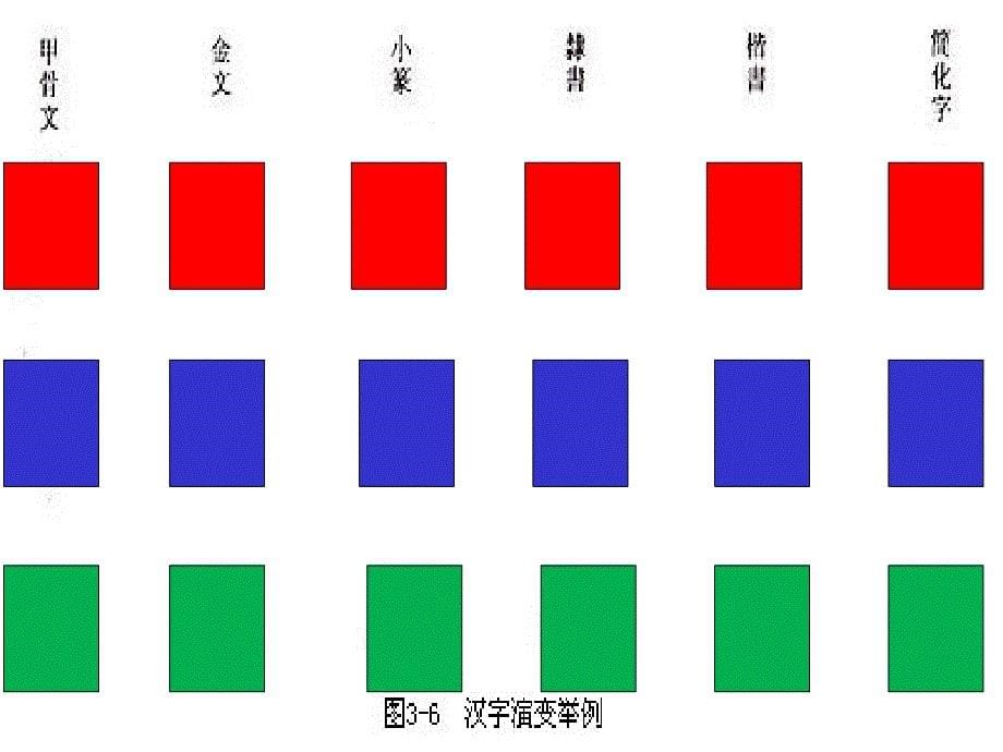 正式课件4：汉字的演变过程_第5页