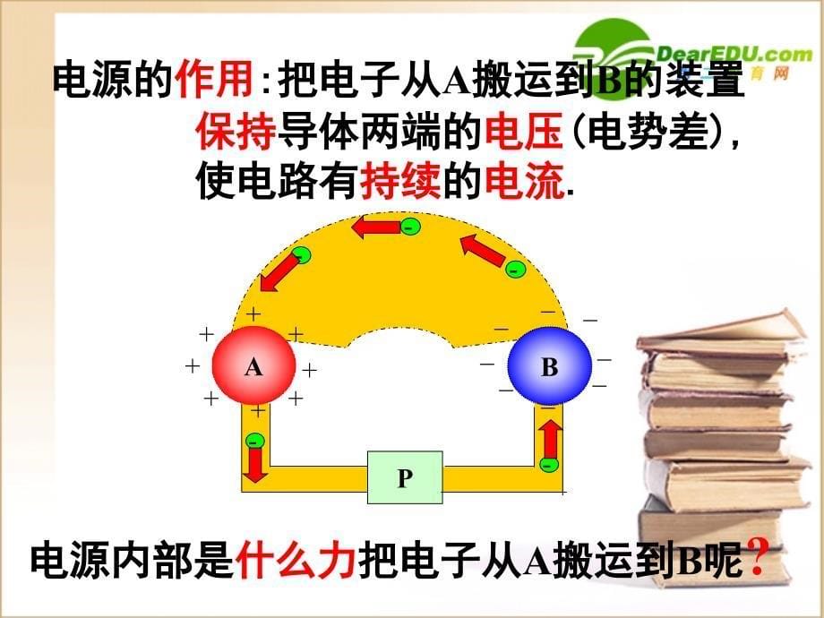 高中物理2.2电动势课件新人教版选修_第5页