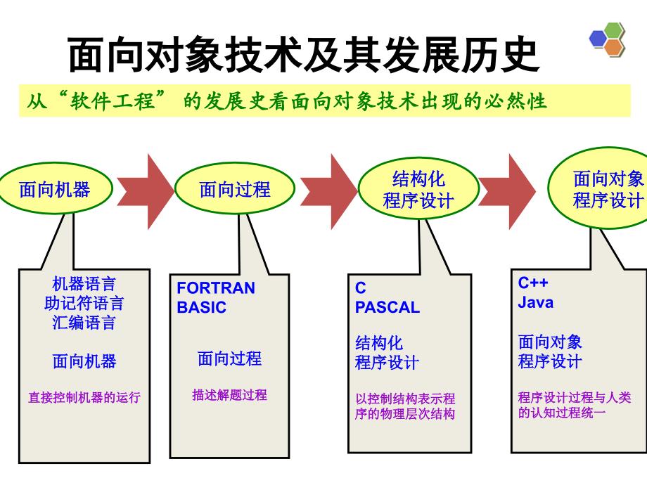 绪设计模式基础_第3页