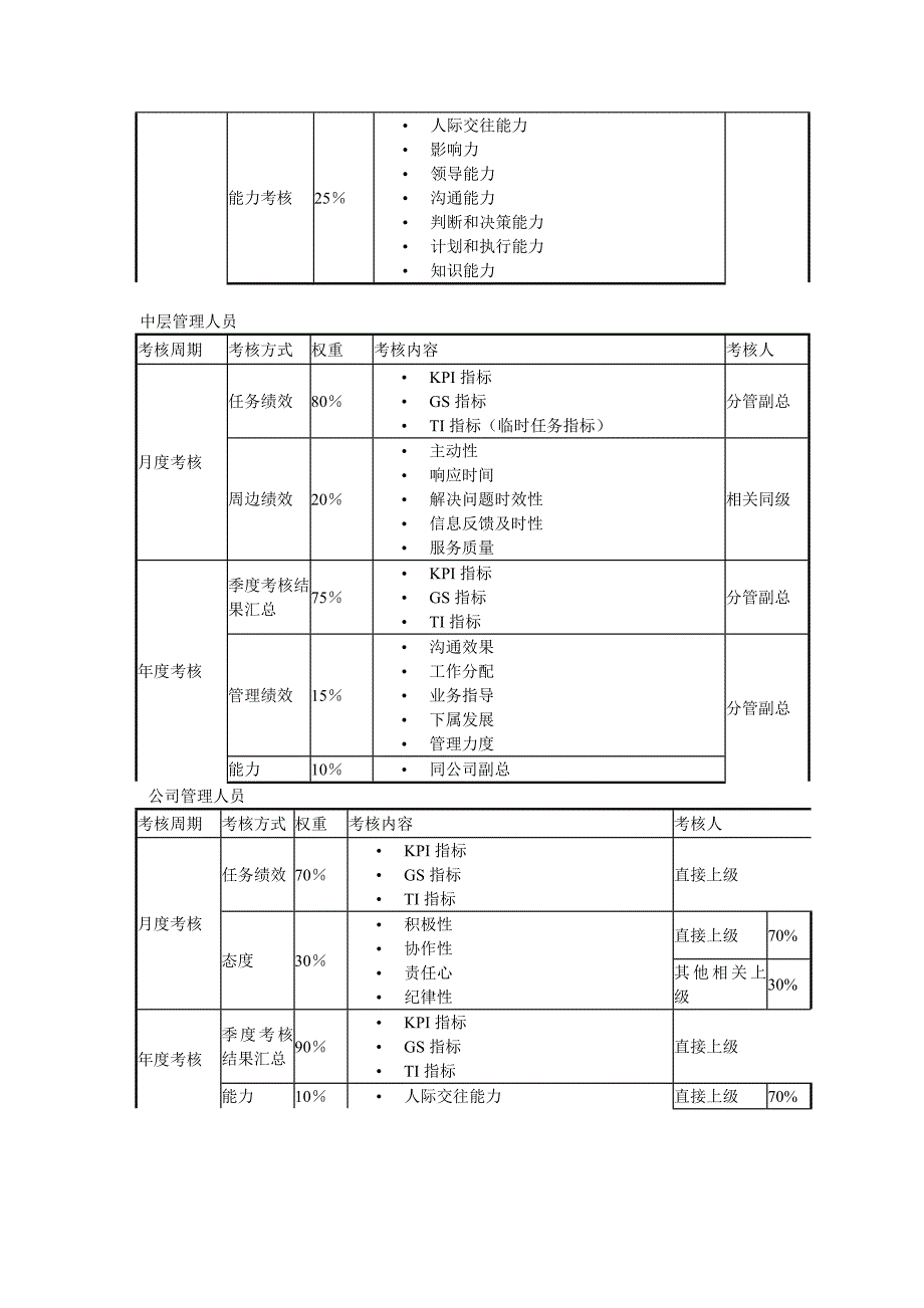 《全员绩效考核》word版_第4页