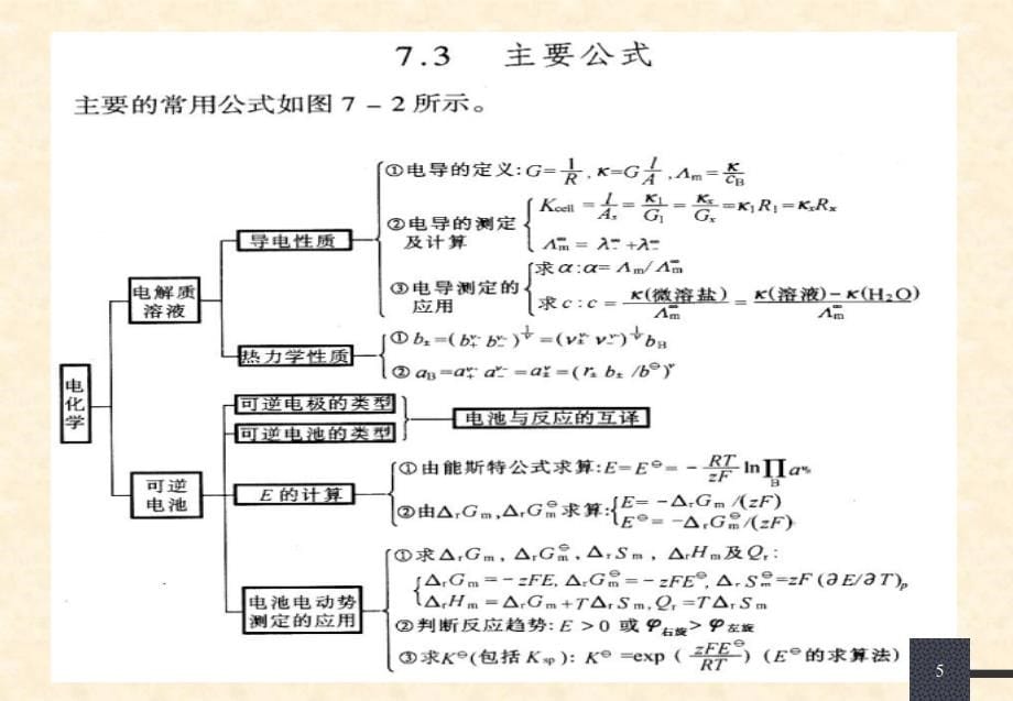 物理化学第七章电化学总结_第5页