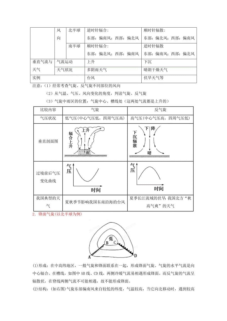 高考地理艺术生专用精品复习资料_专题06_常见天气系统(教师版)---精校 Word版含答案_第5页