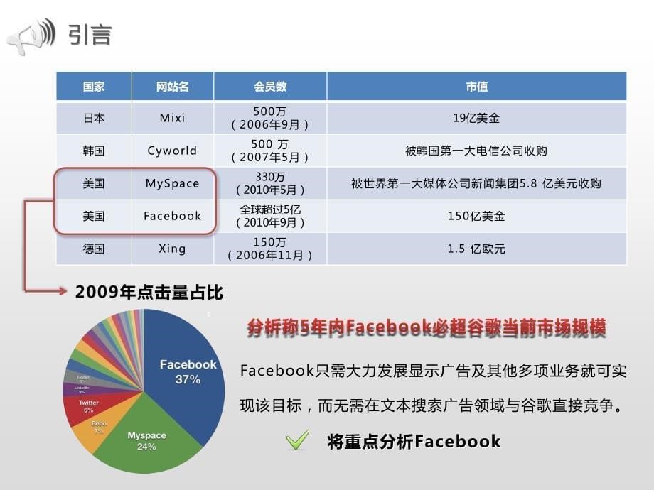 2010产品分析报告蔡文虎_第5页