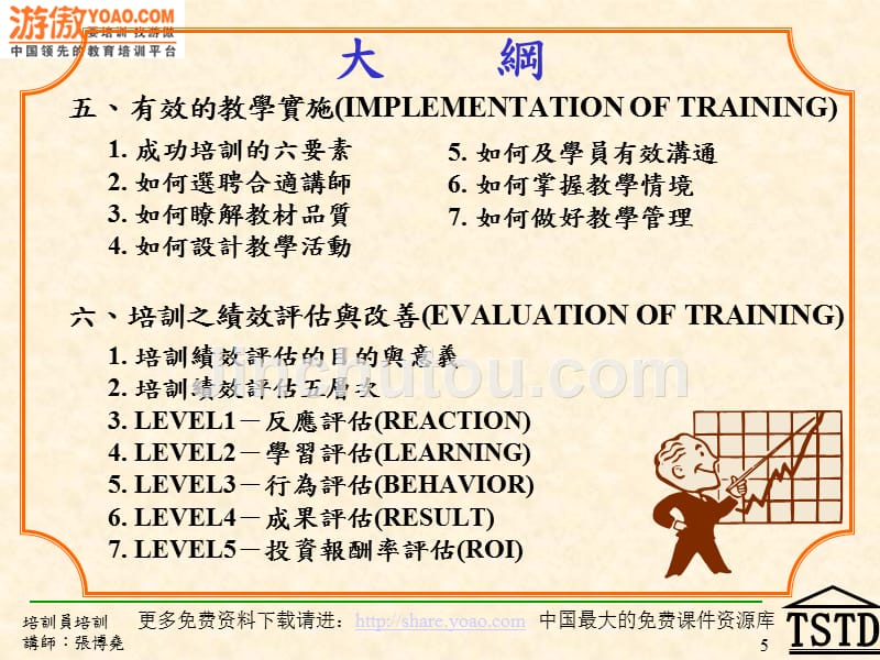 (超完整)培训讲师培训(ppt305页)_第5页