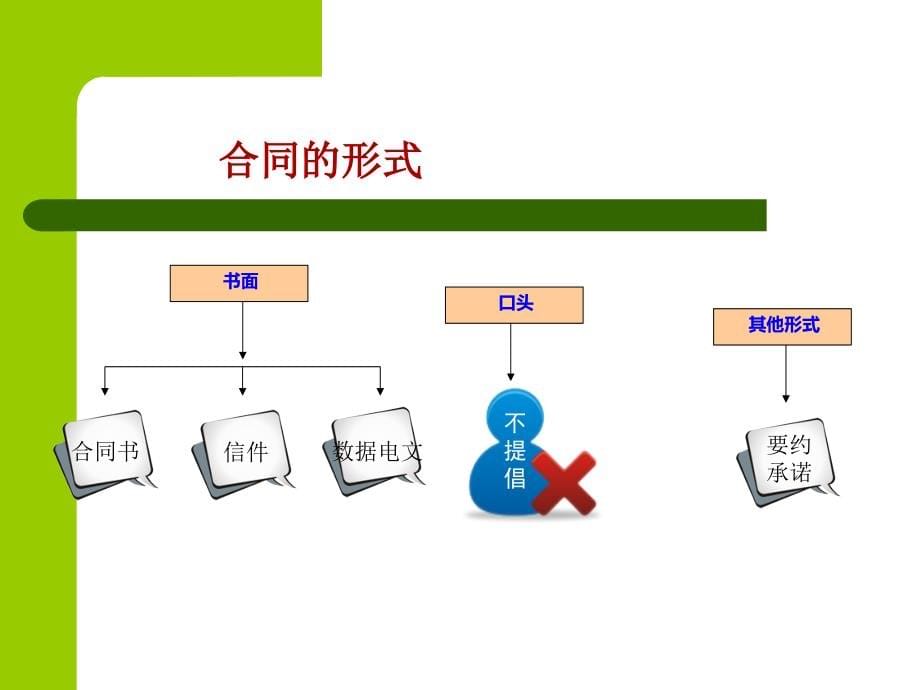 民法与民事诉讼(四)_第5页