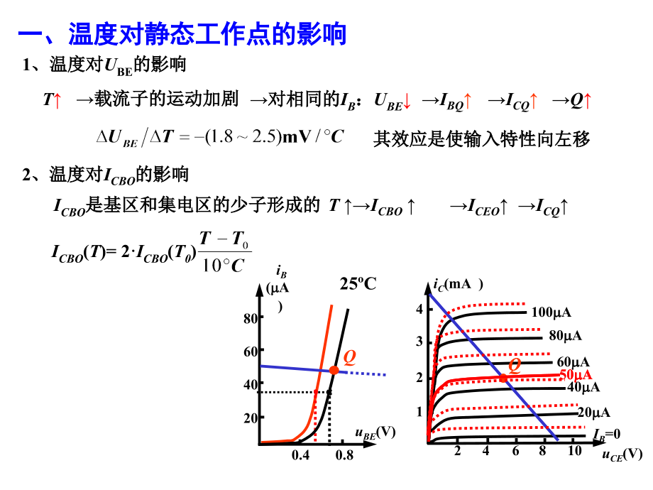 极管及放大电路基础1_第2页