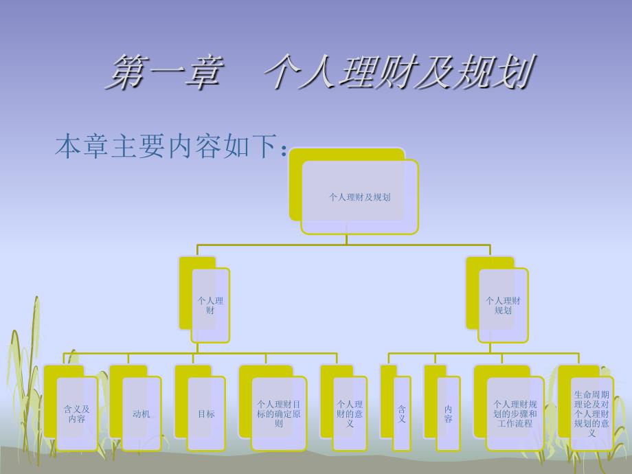 【5A版】个人理财课件_第3页