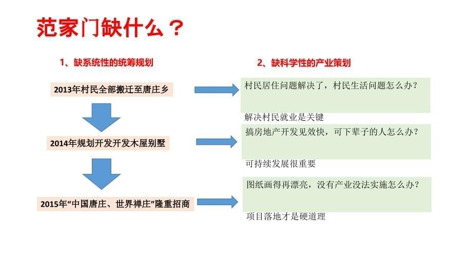 【5A版】登封市范家门景区规划汇报_第5页