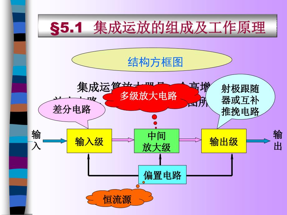 集成运放的计算指标原理_第2页