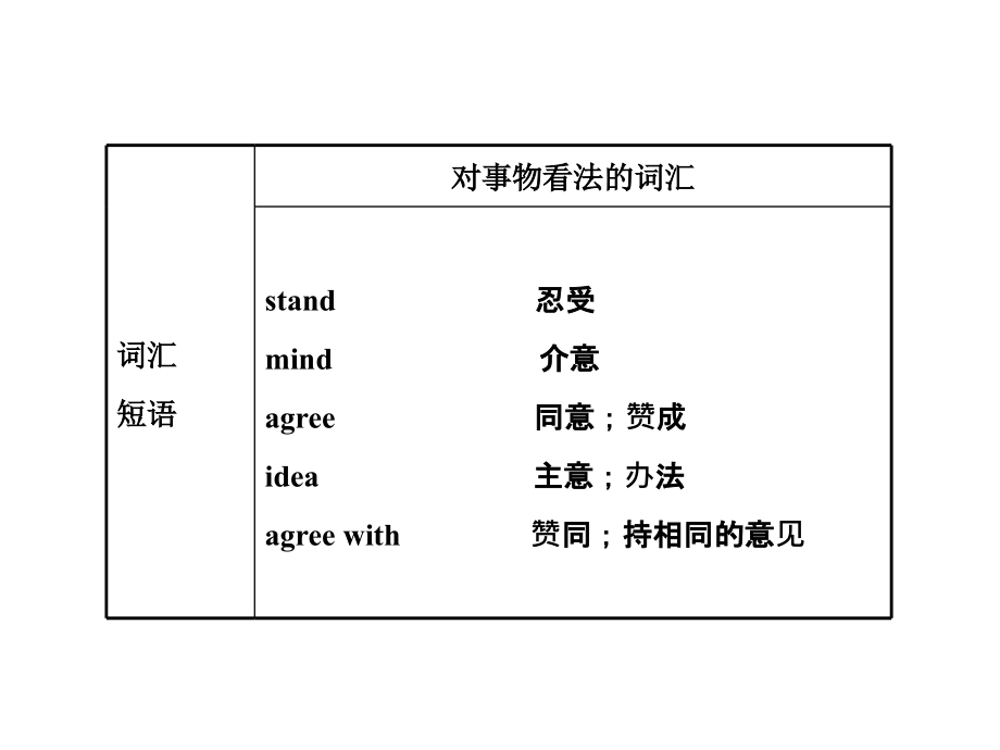 2012版初中英语新课标金榜学案配套课件：unit11(人教版七年级下)_第4页