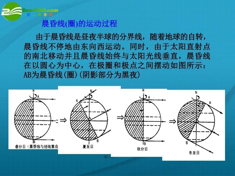 高中地理地球的运动课件二新人教版必修_第5页