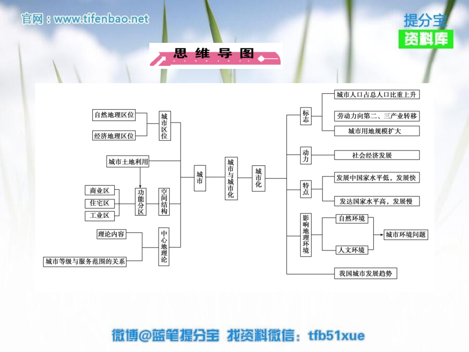 提分宝】2016届高三地理一轮复习 第2单元 第1讲 城市与环境课件 湘教版必修2【更多资料关注微信公众号：tfb51xu_第3页