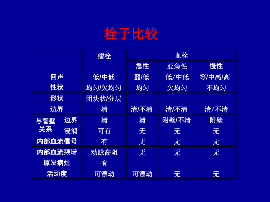 基础医学腹腔静脉超声检查王炯_第4页