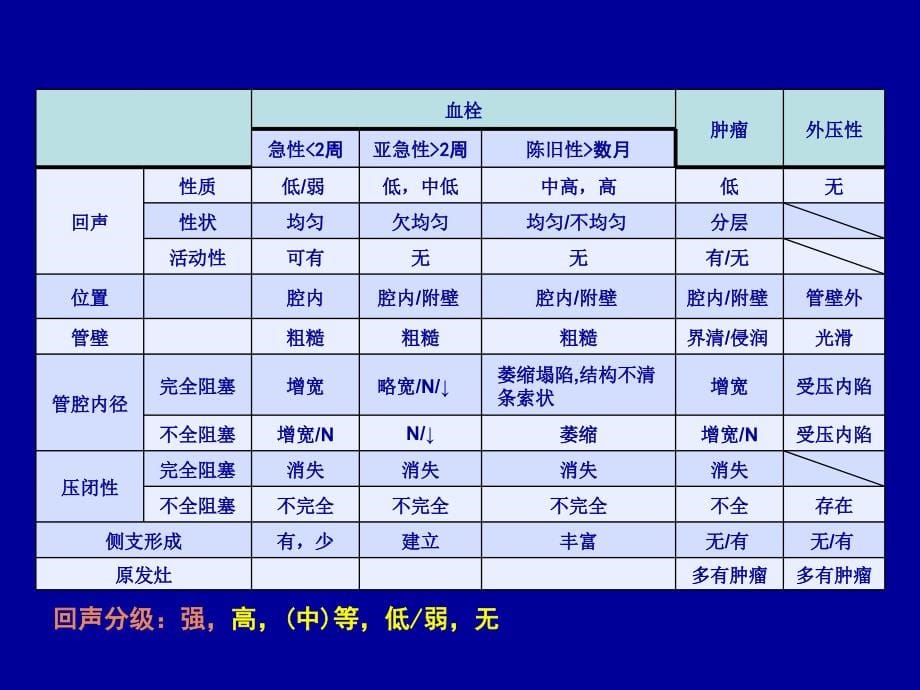 基础医学腹腔静脉超声检查王炯_第5页