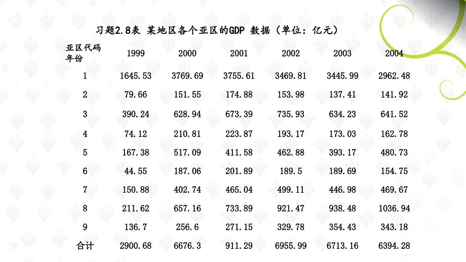 洛伦兹曲线与集中化指数作业_第3页