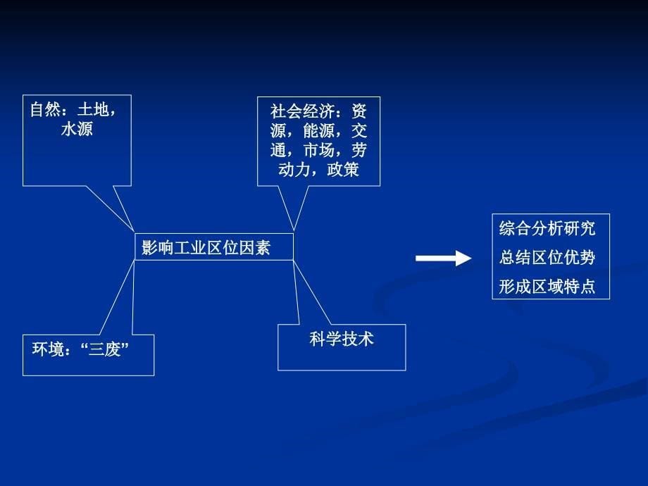 我国主要的工业地带_第5页