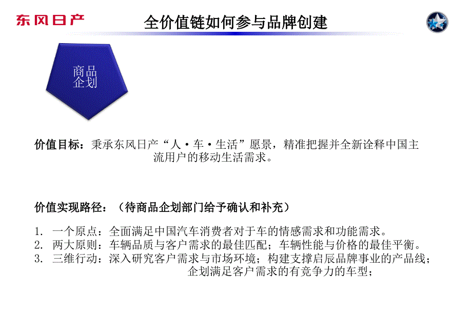 全价值链参与品牌创建_第4页