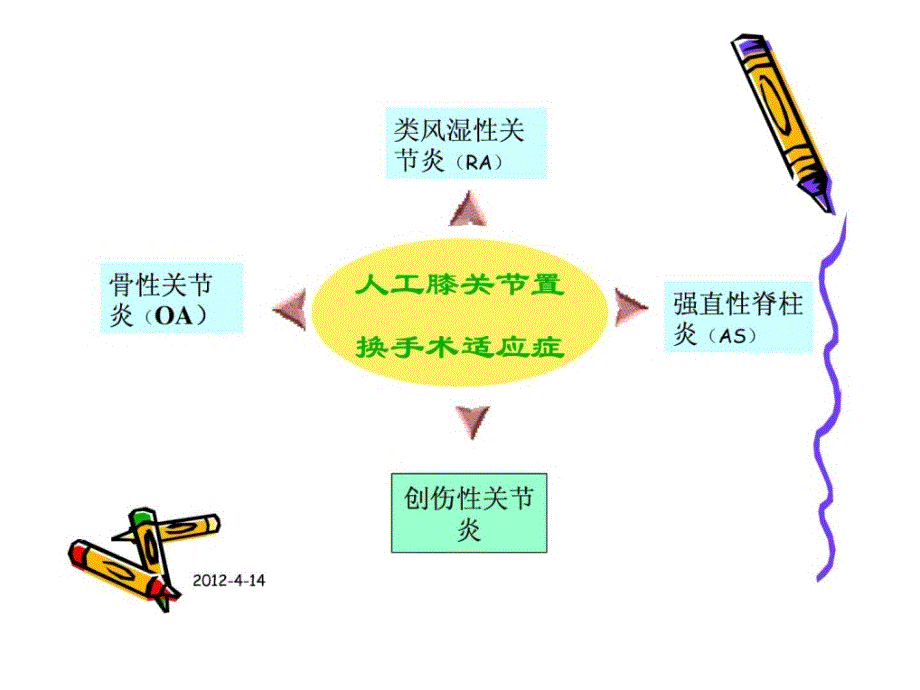 宝典人工膝关节置换术康复护理_第4页