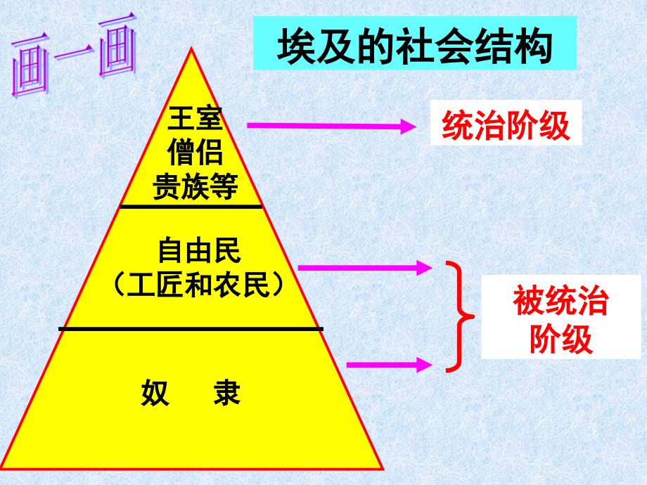 号早期国家的形成(二)_第4页