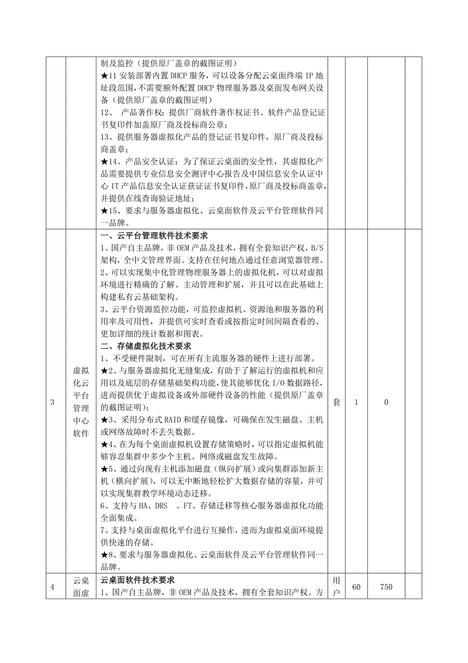 《云桌面参数》word版_第2页