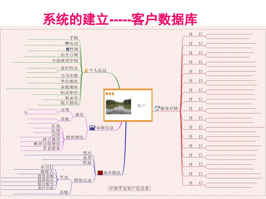 一分钟电话营销分享_第4页