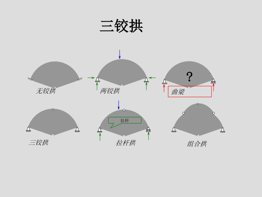 静定结构的受力分析(第3课)_第3页