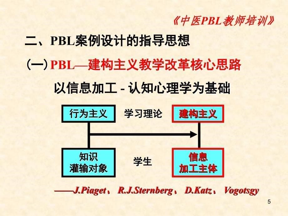上海中医药大学国家级中医药继续教育项目_第5页