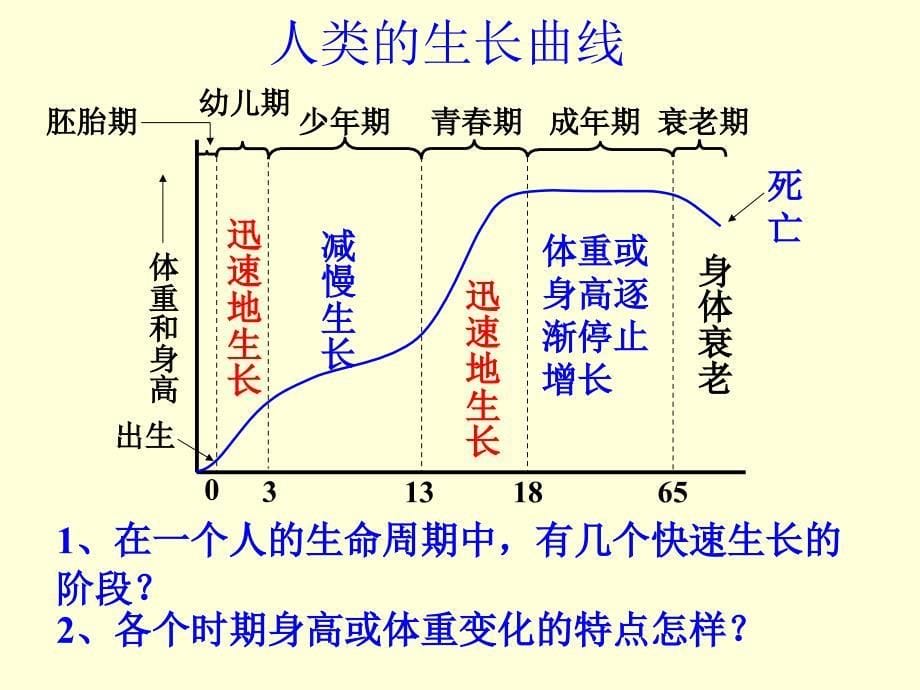 2012-4-263.3走向成熟_第5页