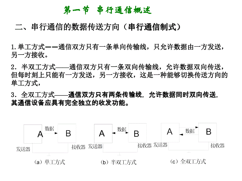 mcs—51单片机的串行接口_第3页