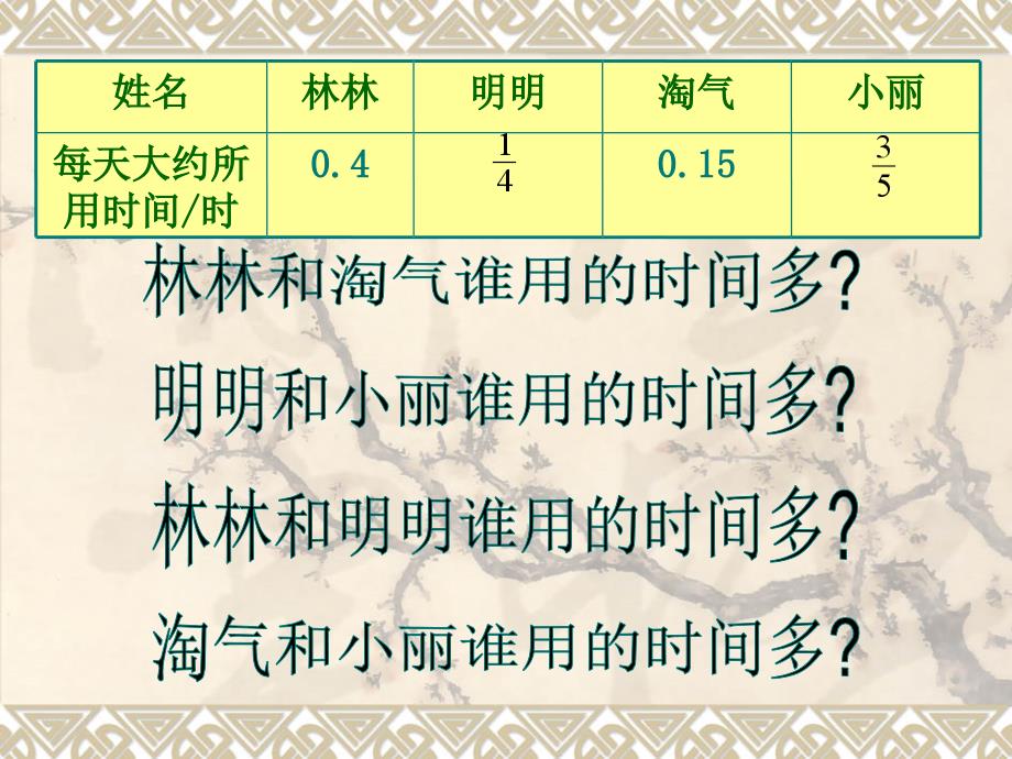 数学北师大版5年级上《看课外书时间》_第3页