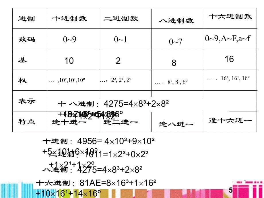 c语言第2章类型、运算符与表达式(2.12.3)_第5页