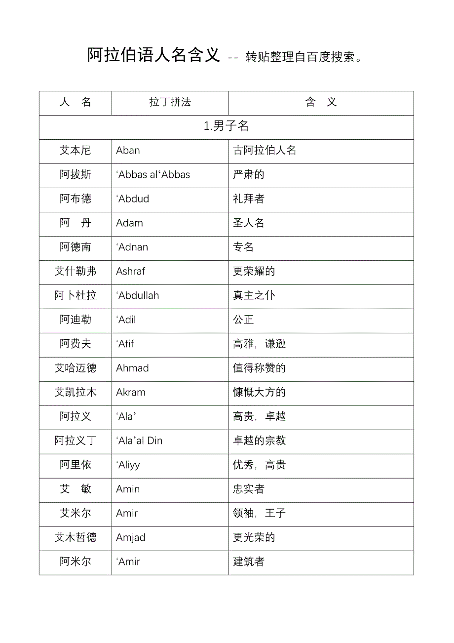 经名大全 男孩 女孩_第1页