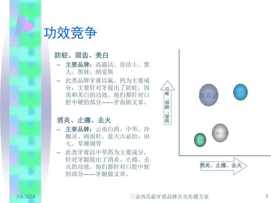 金西瓜霜牙膏品牌公关传播方案_第5页