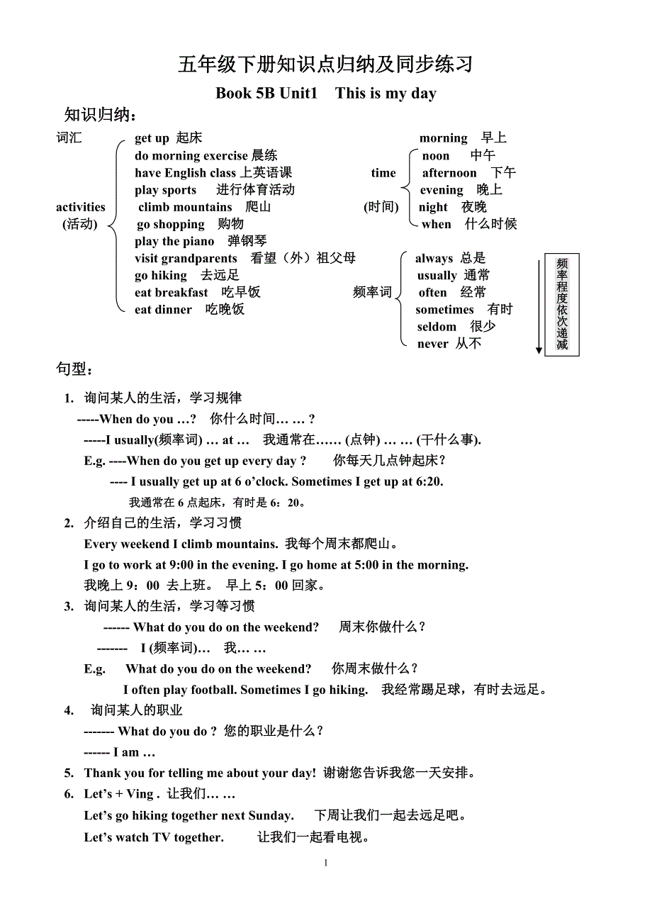 pep小学五年级英语下册知识点归纳及练习(供打印复习)_第1页