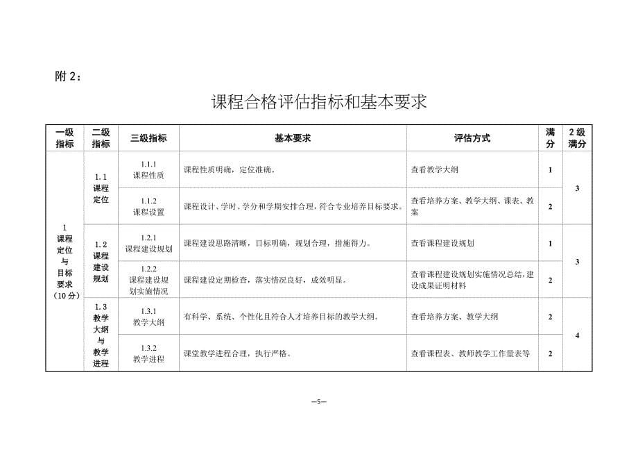 《课程评估方案》word版_第5页