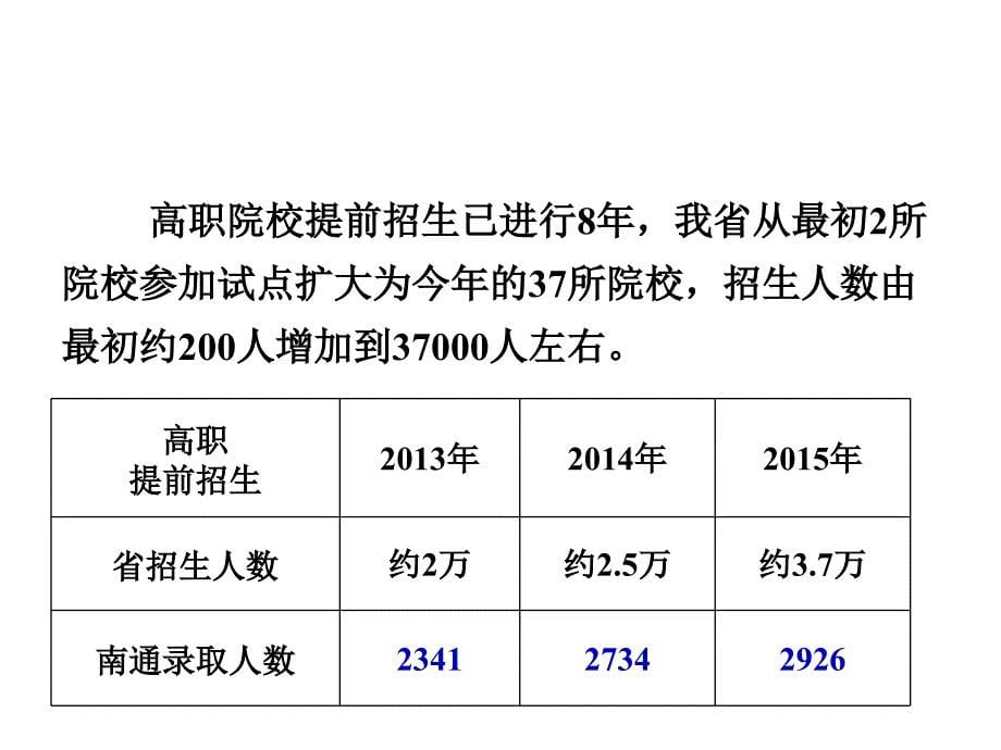 高职提前招生考试研究_第5页