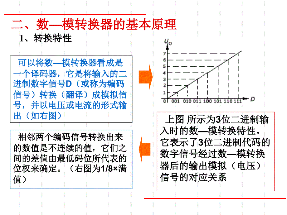 大规模集成电路1_第4页